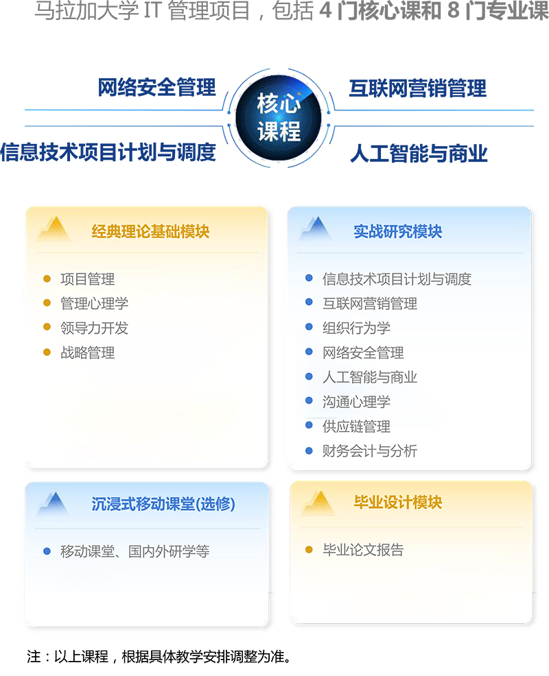 IT管理课程,计算机硕士课程,西班牙马拉加大学,IT管理、计算机管理,马拉加大学,欧洲大学申请,在职研究生