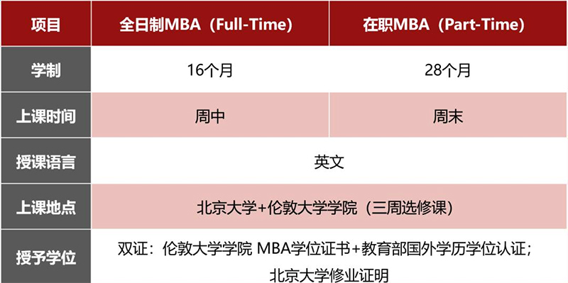 在职研究生,MBA,北京大学,伦敦大学学院,中外合作办学,学历提升,QS排名