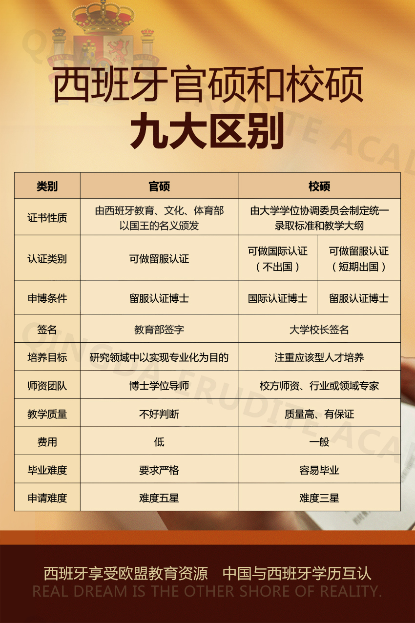 西班牙校硕认证