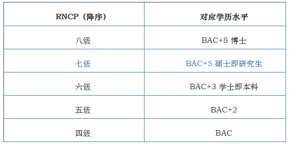 RNCP等级证书,文凭证书