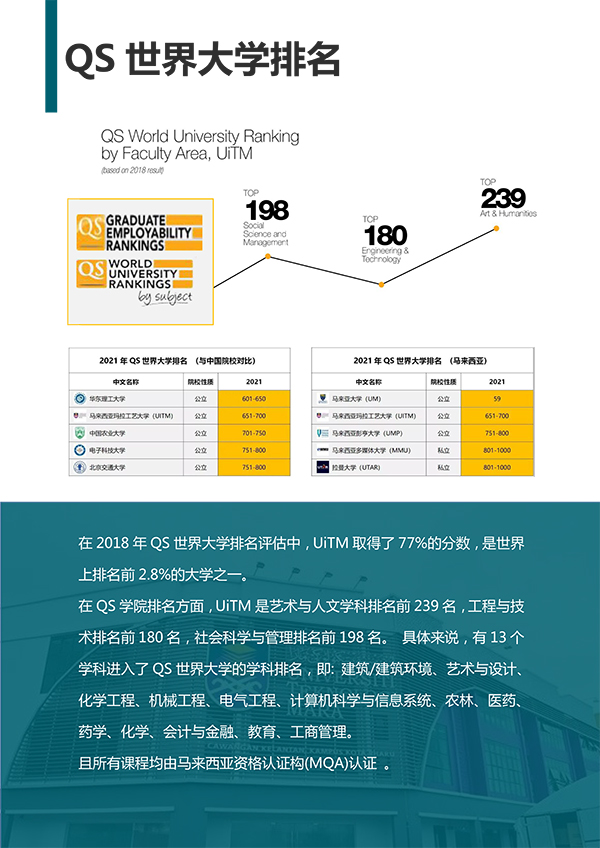 马来西亚留学,玛拉工艺大学,在职MBA