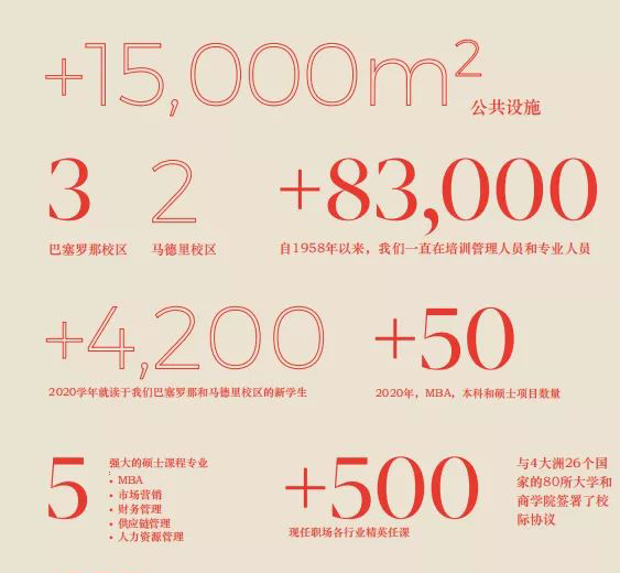 西班牙留学,EAE商学院,本科留学,本科国外留学,留学西班牙