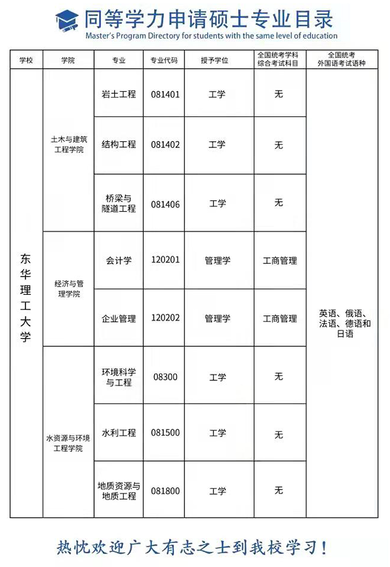 同等学力申硕