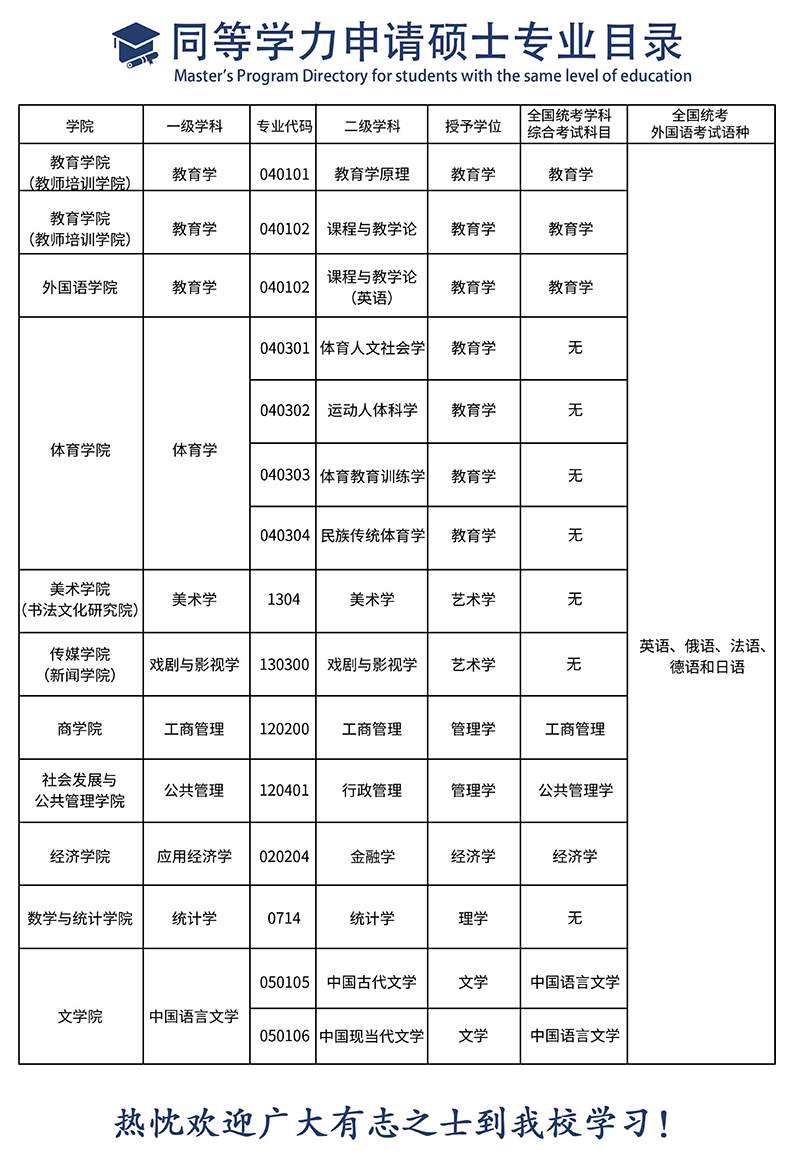 同等学力申硕,西北师范大学同等学力,同等学力申硕有哪些学校,同等学力免试入学学校