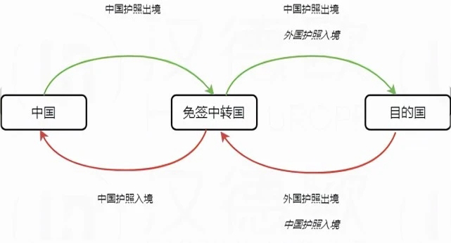 欧盟护照,护照使用指南,欧盟护照使用指南