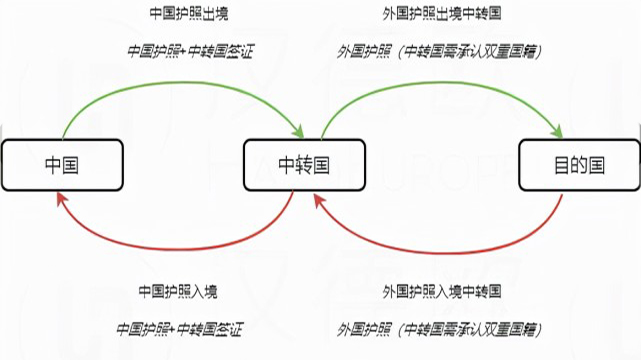 欧盟护照,护照使用指南,欧盟护照使用指南