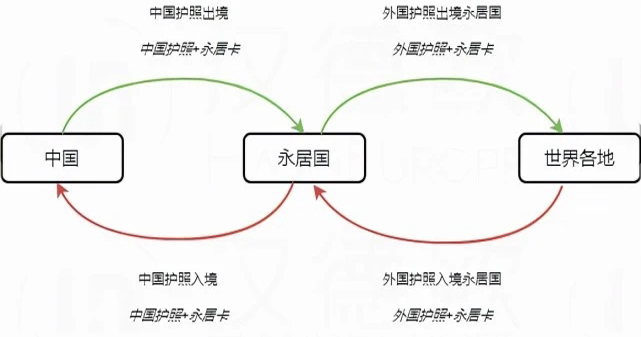 欧盟护照使用指南