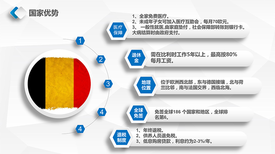 比利时国家优势