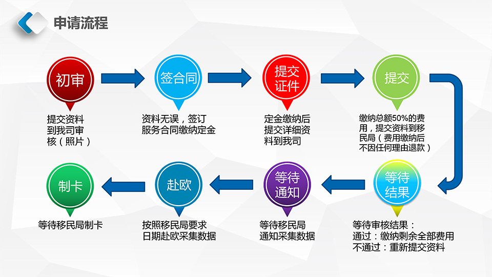 比利时护照申请流程,比利时移民,欧盟护照,欧盟移民