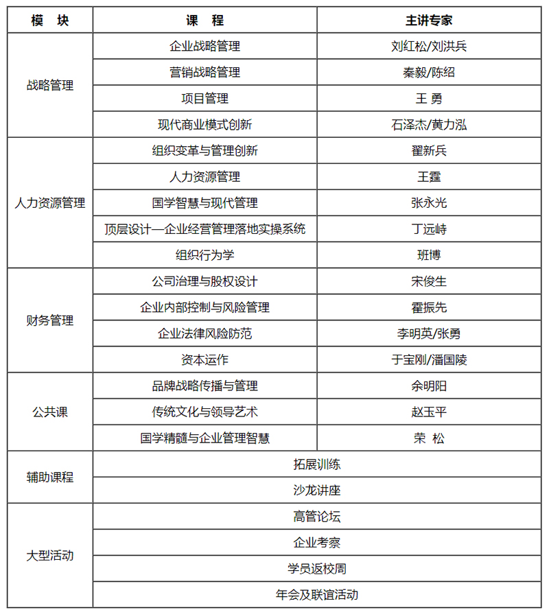 海南大学高级工商管理研修班,海南大学,研修班