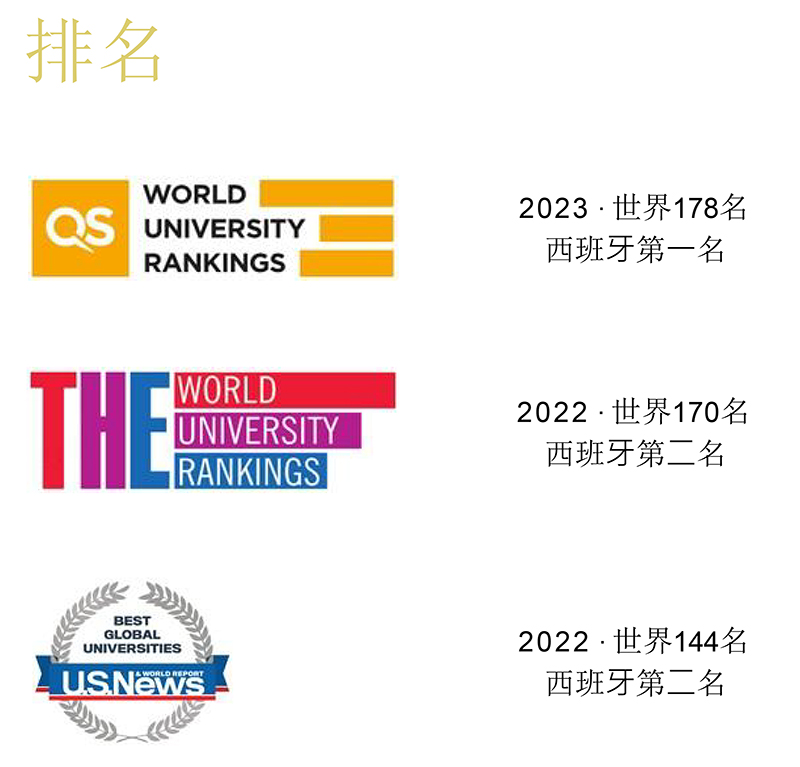 巴塞罗那自治大学,QS排名,西班牙大学,西班牙留学