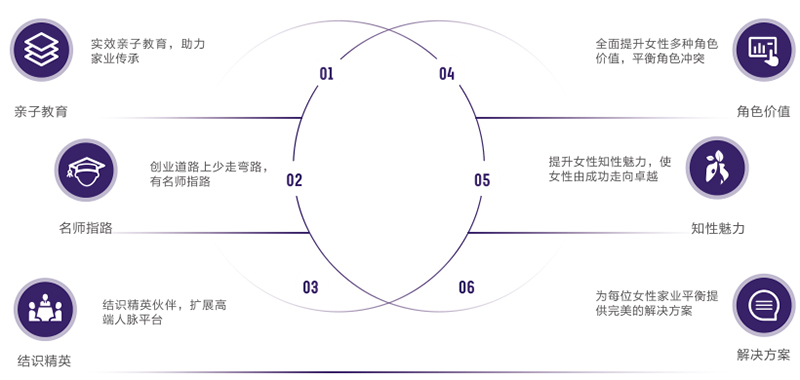 上海交大,上海交大研修班,总裁研修班,女性创新创业研修班,高级研修班,研修班证书