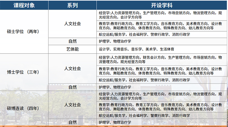 韩国大学,韩国世翰大学,硕士博士,韩国留学生,韩国留学申请