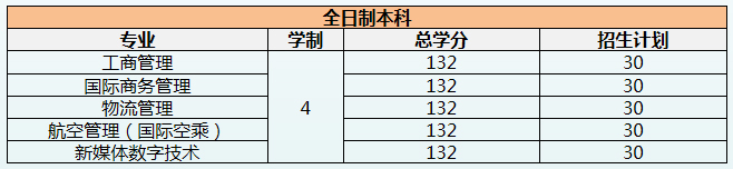 泰国吞武里皇家大学,泰国留学,泰国留学怎么申请,泰国留学签证