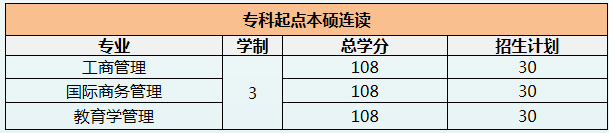 泰国吞武里皇家大学,泰国留学,泰国留学怎么申请,泰国留学签证
