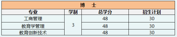 泰国吞武里皇家大学,泰国留学,泰国留学怎么申请,泰国留学签证