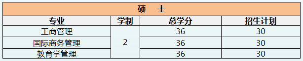 泰国吞武里皇家大学,泰国留学,泰国留学怎么申请,泰国留学签证