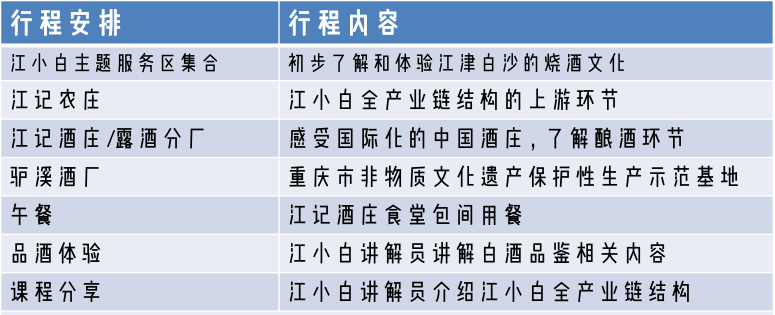 商务考察,国内商务考察,江小白游学,江小白参观,考察行程