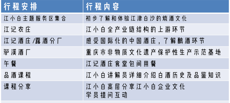 商务考察,国内商务考察,江小白游学,江小白参观,商务考察行程安排
