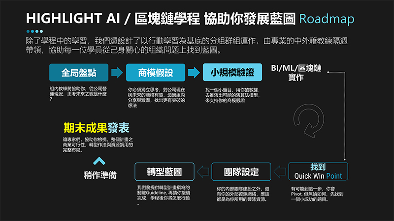剑桥大学,区块链课程,台湾人工智能产业,哈默顿学院,AI+区块链课程