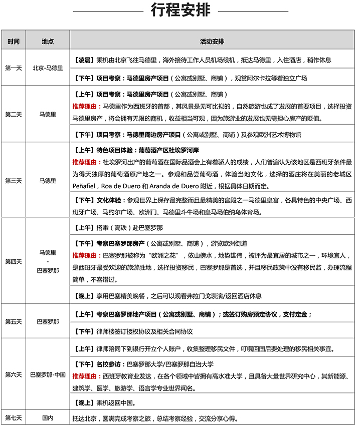 西班牙商务投资,西班牙置业移民,西班牙考察,西班牙商务考察