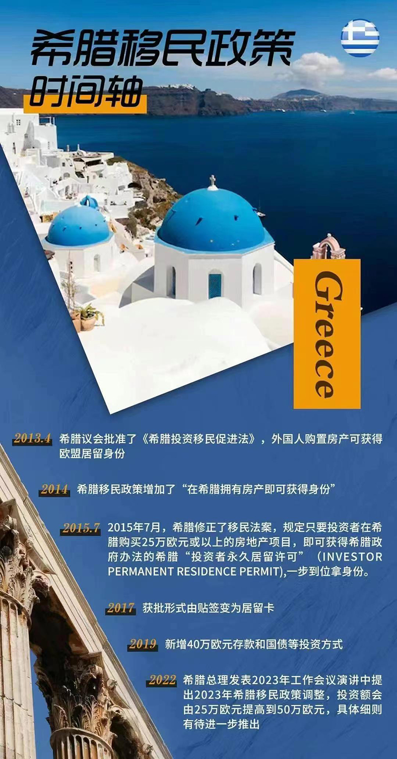 希腊移民,欧洲移民政策,希腊移民政策,欧洲移民政策,移民最新政策