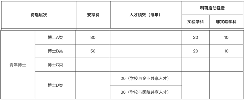 博士就业,西班牙博士,博士申请,博士待遇,博士项目,博士招聘