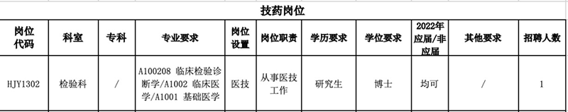 博士就业,西班牙博士,博士申请,博士待遇,博士项目,博士招聘