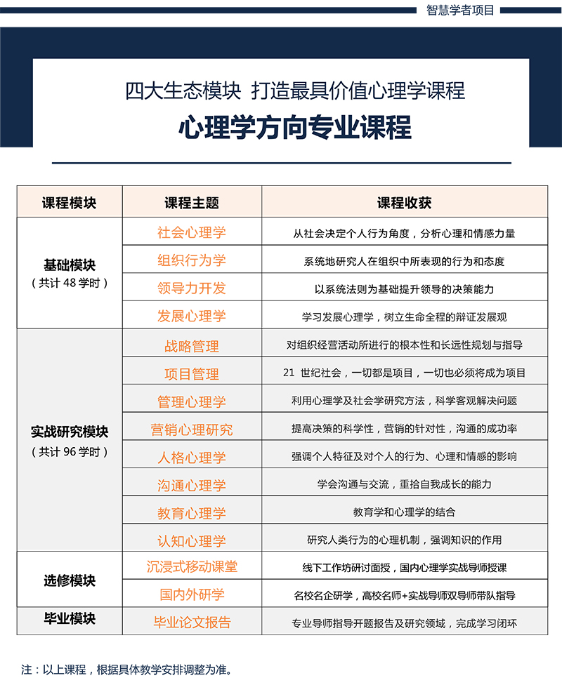 心理学硕士,心理学课程,国外心理学硕士,马拉加大学