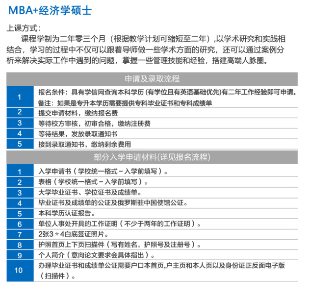 在职研究生,在职硕士,俄罗斯人民友谊大学,在职MBA硕士,双学位