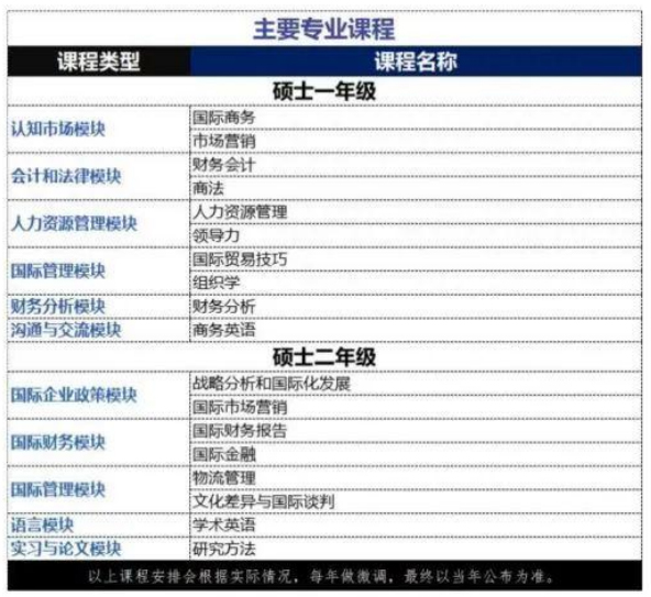 中法合作办学,中外合作办学,南昌大学,法国普瓦提埃大学,企业管理硕士