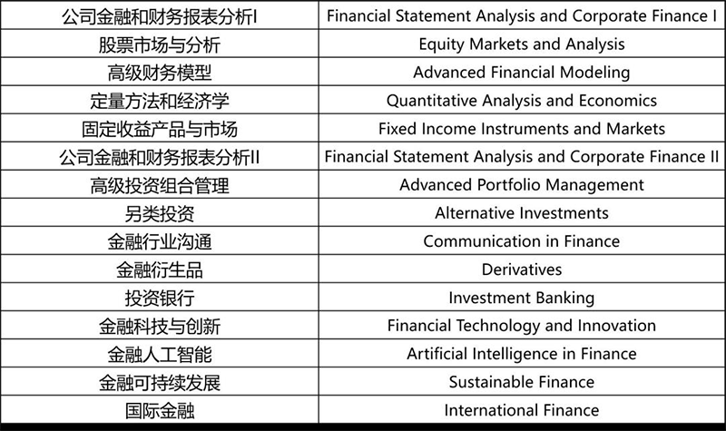研究生课程,金融硕士课程,中国人民大学课程,加拿大女王大学硕士课程,硕士课程