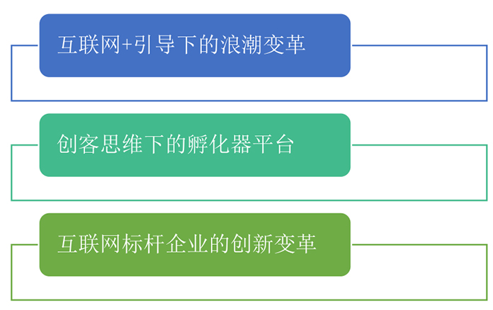 国内考察,小米考察,北京中关村,洛可可集团,清华 x-lab,YOU+创业社区,小米公司