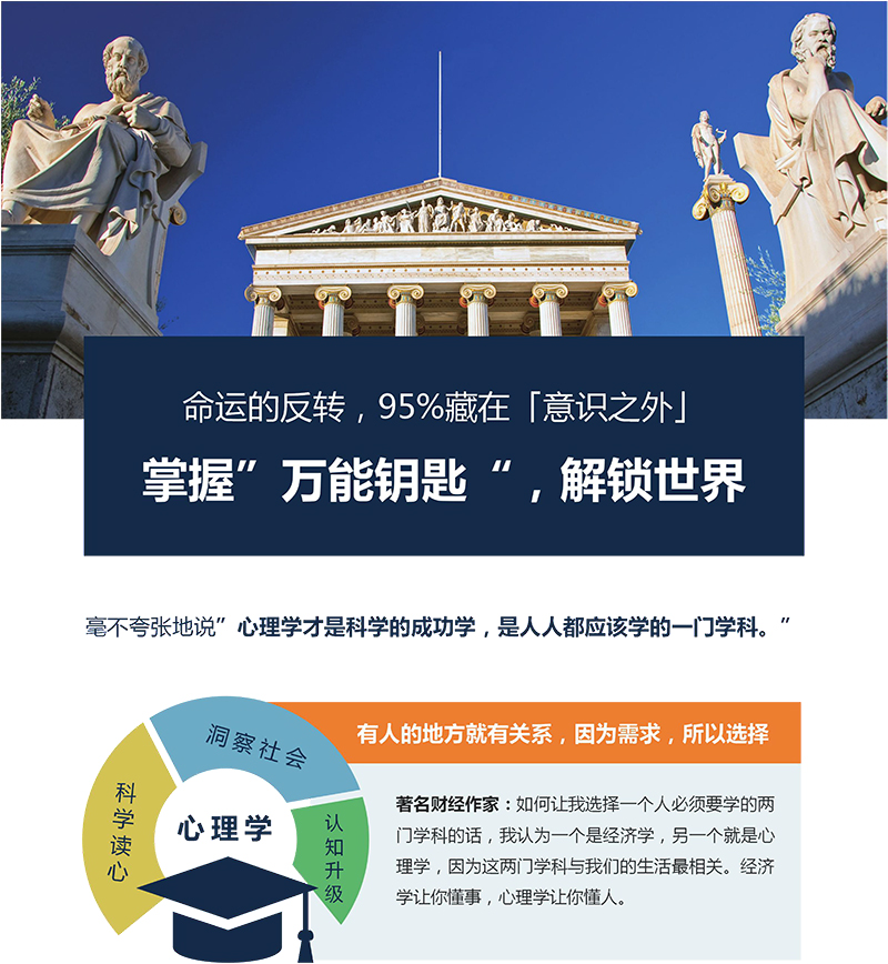 心理学硕士,在职心理学,心理学课程,心理学硕士课程,心理学硕士费用,心理学硕士在职研究生